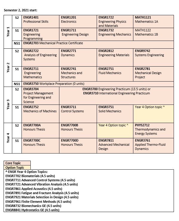 Study Schedule Template 24